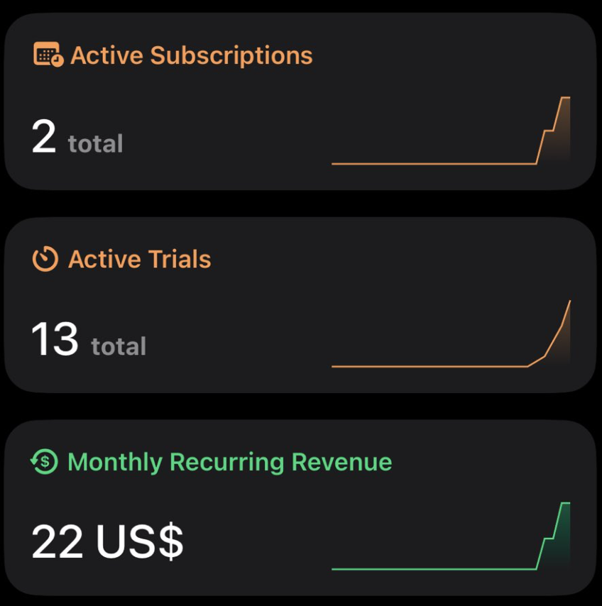RevenueCat Dashboard